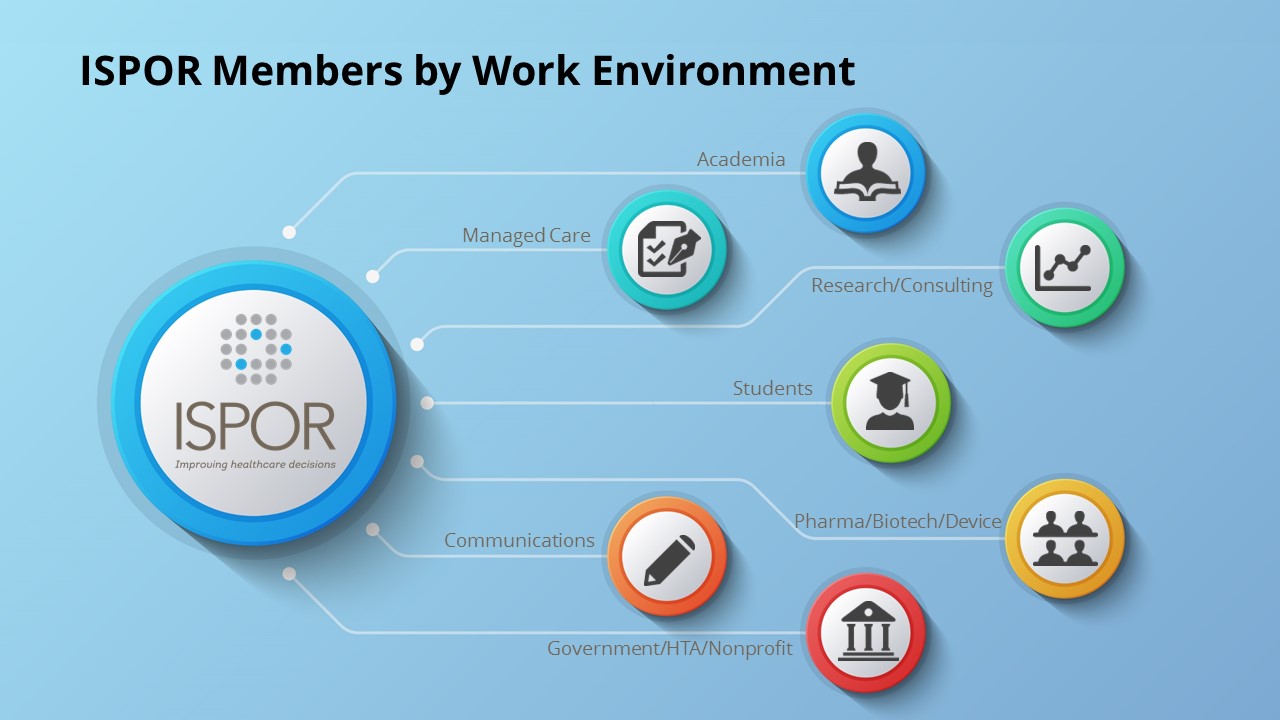 Membership Sectors_Work Environment