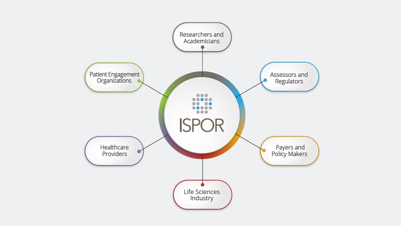 ISPOR Stakeholder Map_2