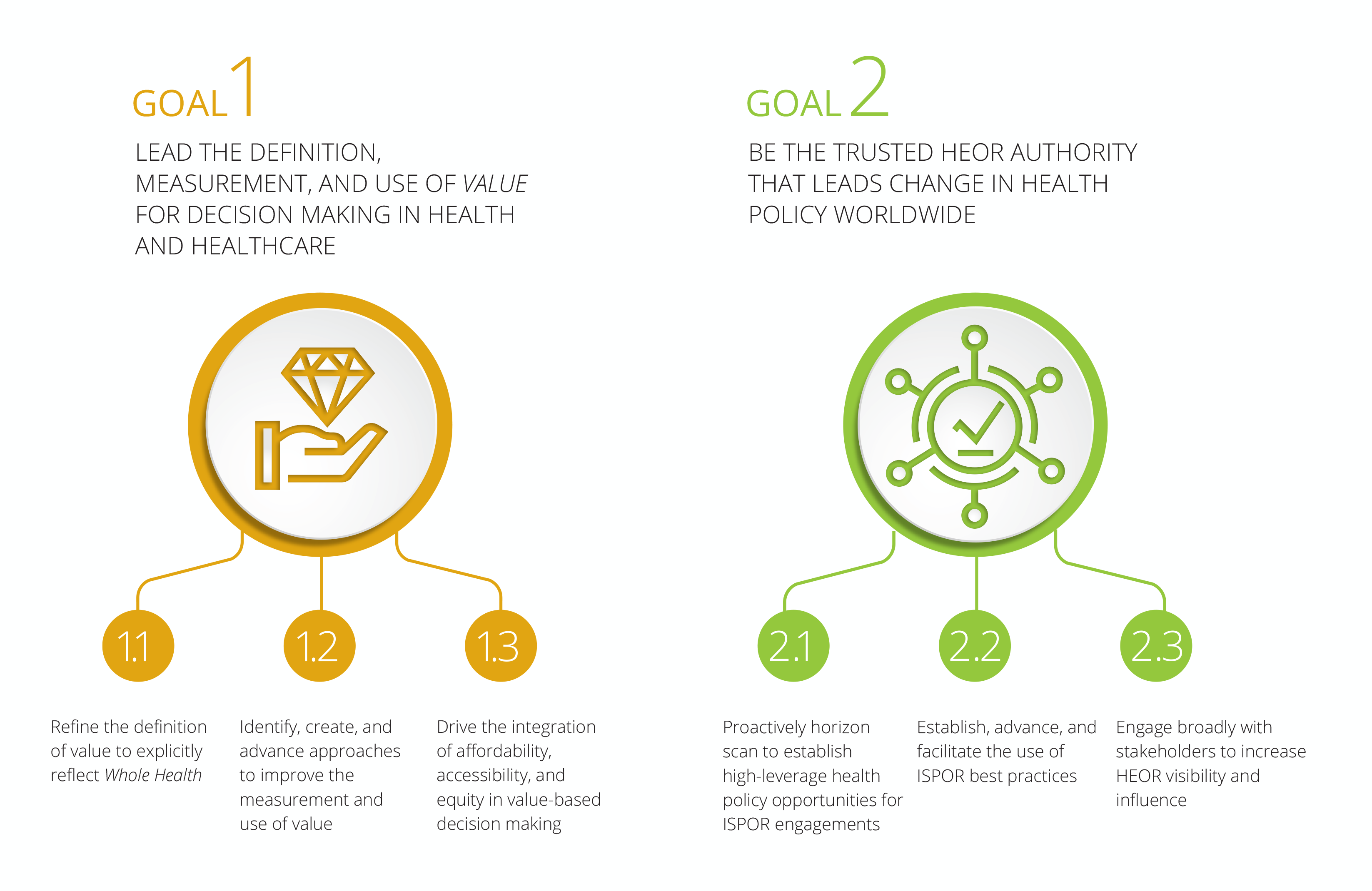 ISPOR Goals & Objectives Graphic