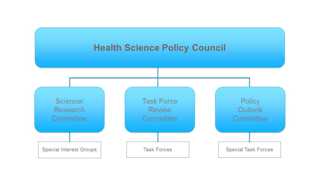Heath Science Policy Council Organizational Structure