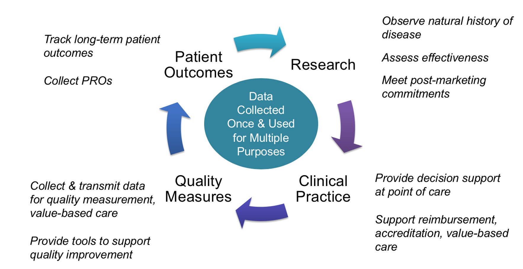 ISPOR - Beyond Harmonization: Implementing Standardized Outcome ...