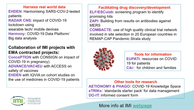 ISPOR - International Collaboration In Response To The Global COVID-19 ...