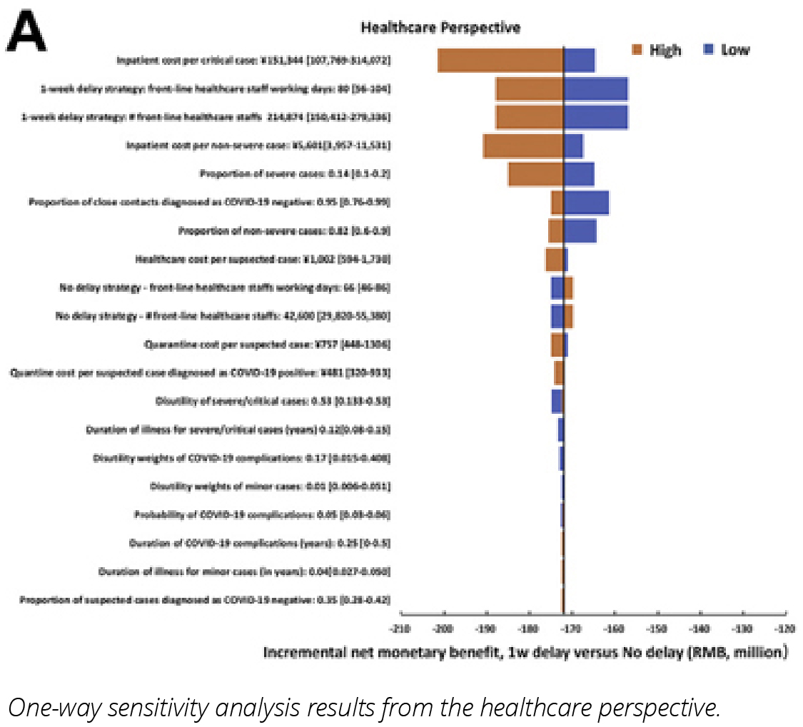 ISPOR - Looking At The Overall Impact Of COVID-19 On Healthcare ...