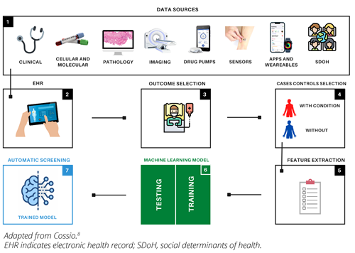 Cossio_Figure Cossio_Figure