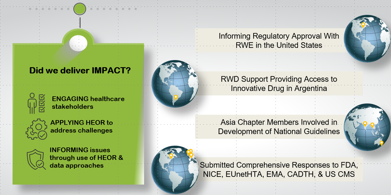 ISPOR + HEOR: Making An Impact And Transforming Healthcare