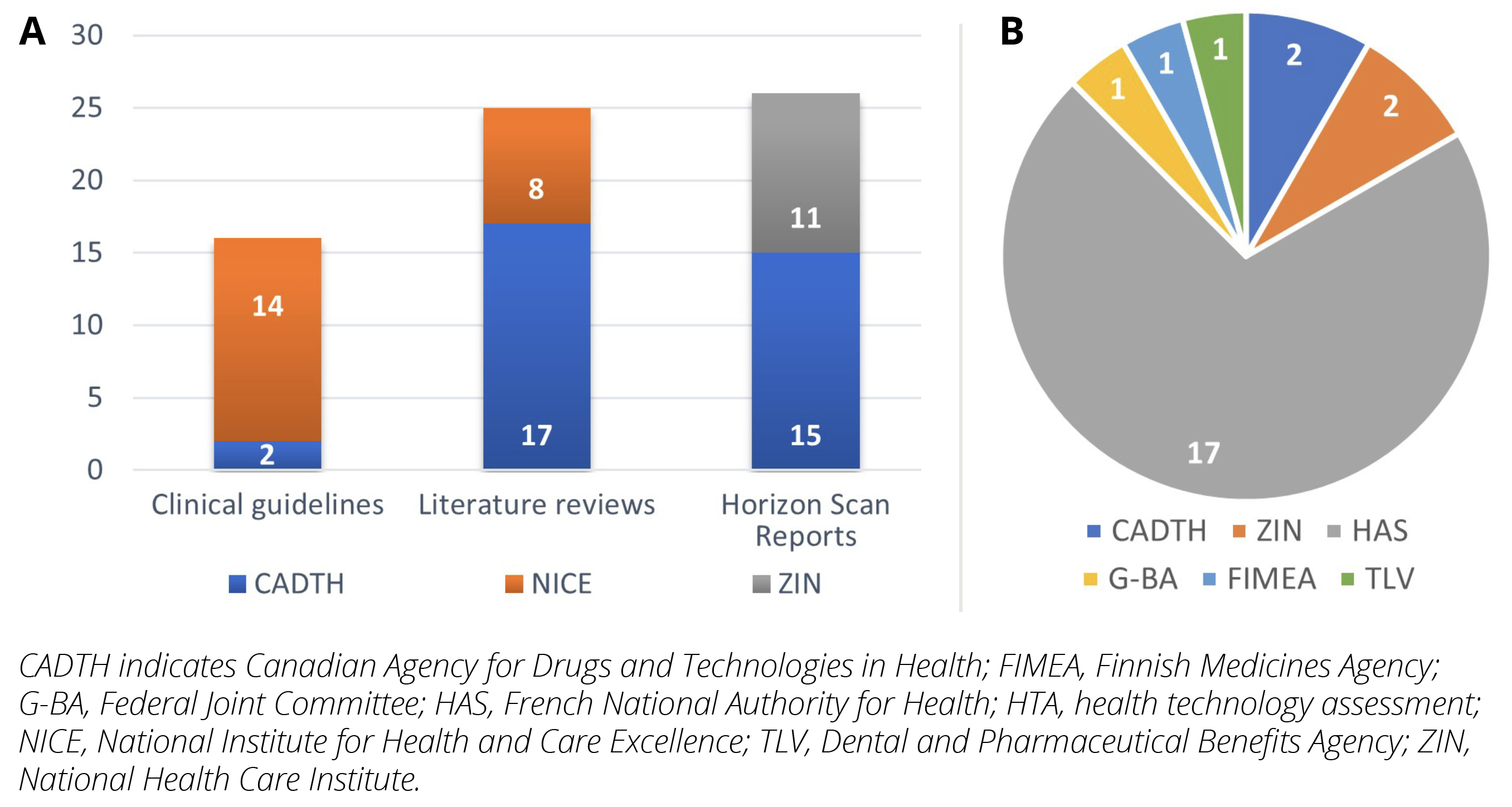 ISPOR - Early Experience With Health Technology Assessments For COVID ...