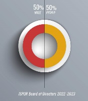 Board-Diversity_2022-Annual-Report