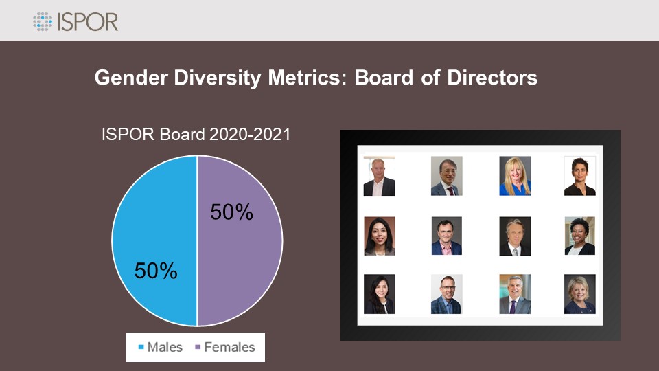 ISPOR Board of Directors Diversity 2020-2021