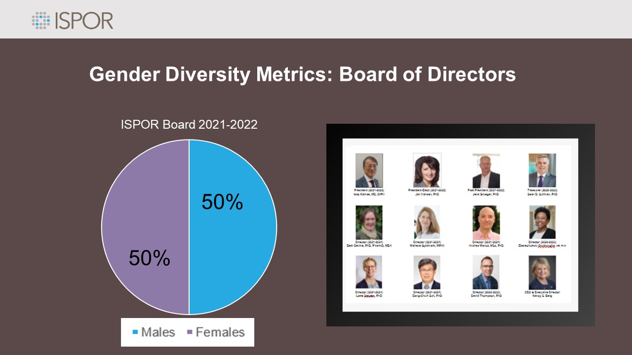 ISPOR's Board of Directors - Diversity Metrics