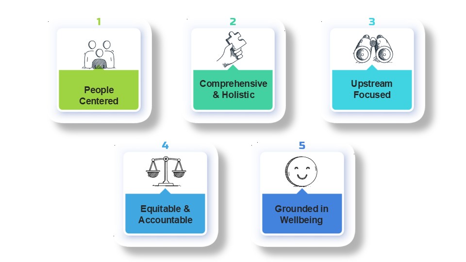 Foundational-Elements_Whole-Health Five Foundational Elements of Whole Health